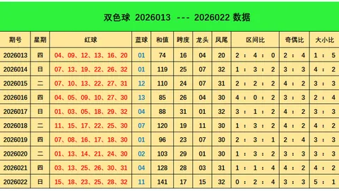 福彩3D第2026081期专家推荐：金胆3，跨度9前瞻分析