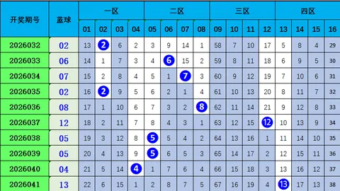 双色球26036期金全有分析：专家质合分析，前区十码推荐，冲