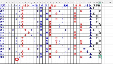 双色球2026027期专家综合定胆：08质合分析