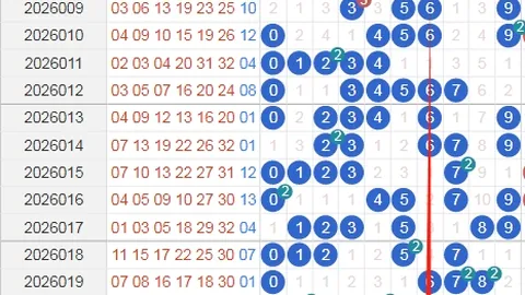 排列三第086期专家复盘走势及机会把握