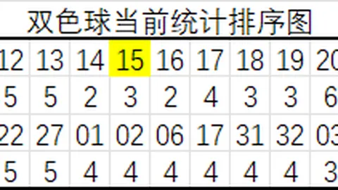 26040期大乐透红球胆码专家质合分析推荐