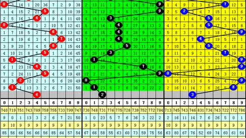 福彩双色球26036期专家质合分析推荐