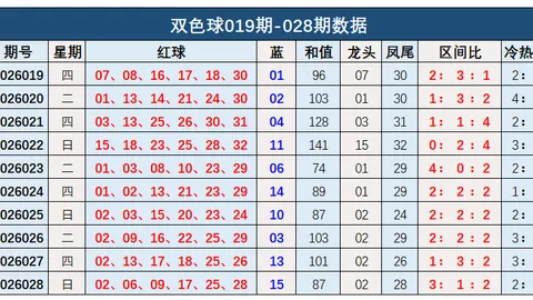 【惊喜来袭】大乐透第2026013期独家揭秘后区必杀三码，共赴财富盛宴！