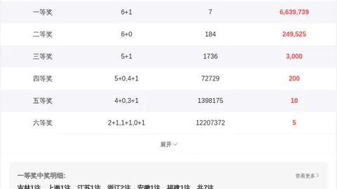 双色球第26046期分析推荐