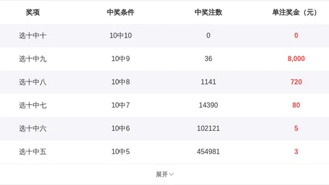 排列三第2026052期卧龙推荐十大专家定排