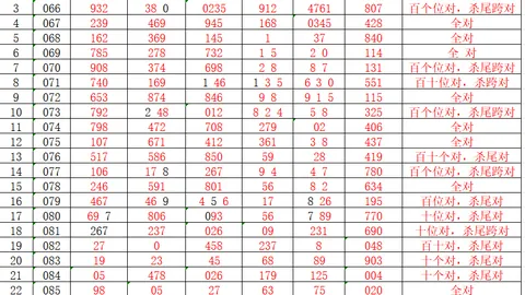 大乐透526088期邢阎成专家质合推荐分析