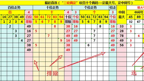 26077期福彩3D专家推荐：韩信点兵质合分析杀号