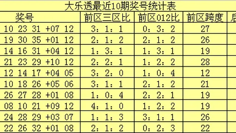 大乐透26041期专家质合分析推荐