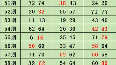 双色球026期专家质合分析推荐，会员精选3、1510、23、