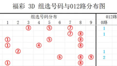 排列三第2026091期专家推荐胆码及形态解析