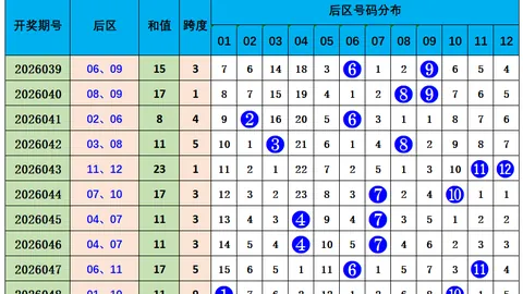 26110期排列5专家推荐号码分析