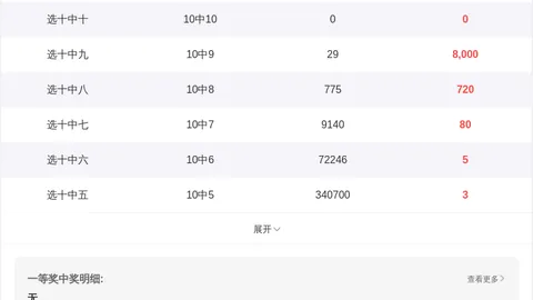 福彩3D2026081期商业屠夫推荐分析