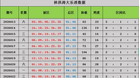 大乐透期号专家推荐太湖杀号分析