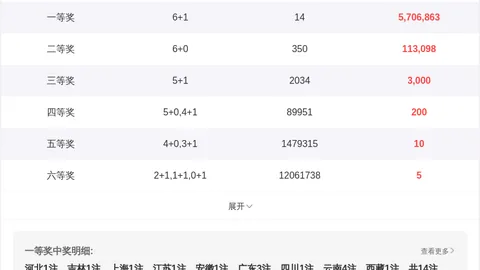 福彩3D第26081期专家推荐分析（上期命中胆码）