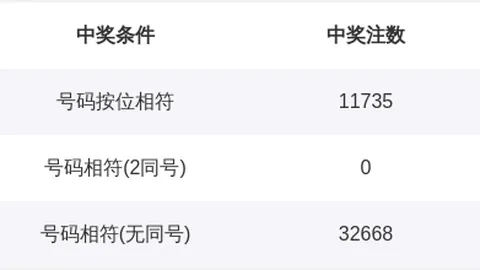 3第146期攻略：上期推荐准确，本期胆码聚焦3，直选组合14组揭晓