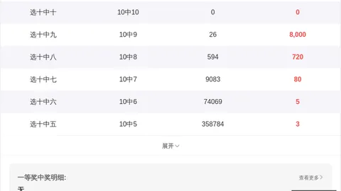 推荐 26064期七星彩蓝球避坑指南，教你精准杀号