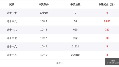 终极攻略：26150期排列5质合比精准预测，中奖
